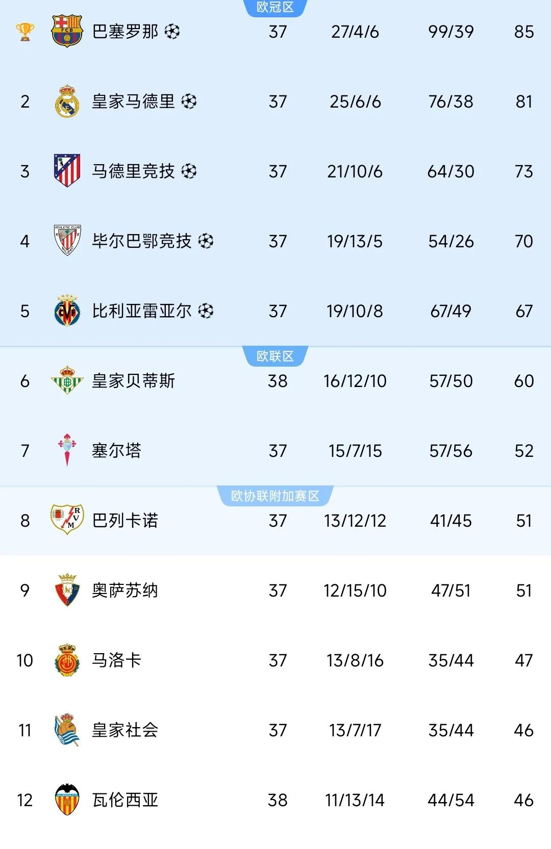 关于罗马迎欧洲杯关键赛，加时末段状态回暖，球迷炸锅，球队文化被再次提及的信息爱游戏